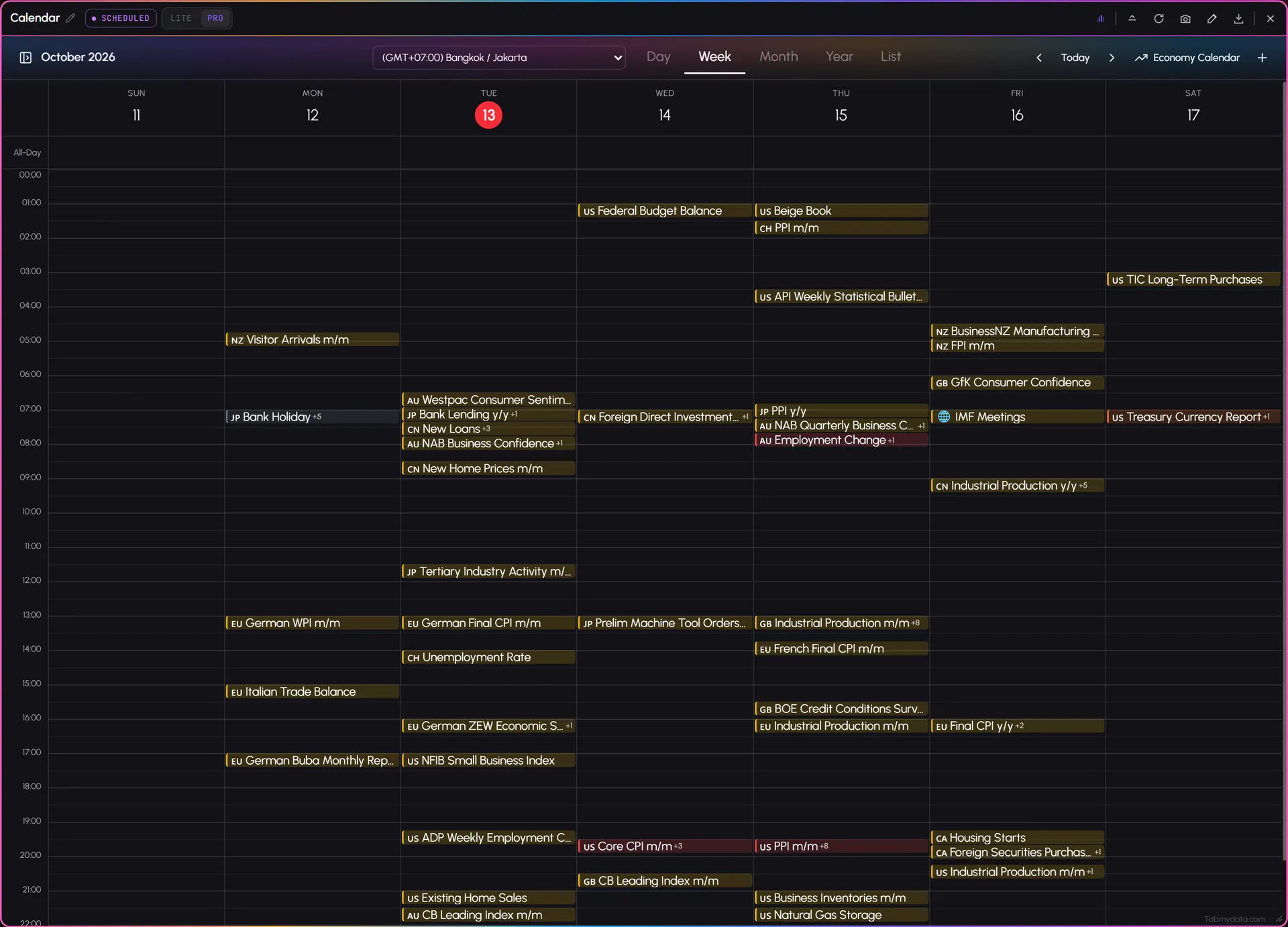 The Financial Calendar tab in Week view: every release of the week as a chip, with the time zone, Day, Week, Month, Year and List views and a red now line