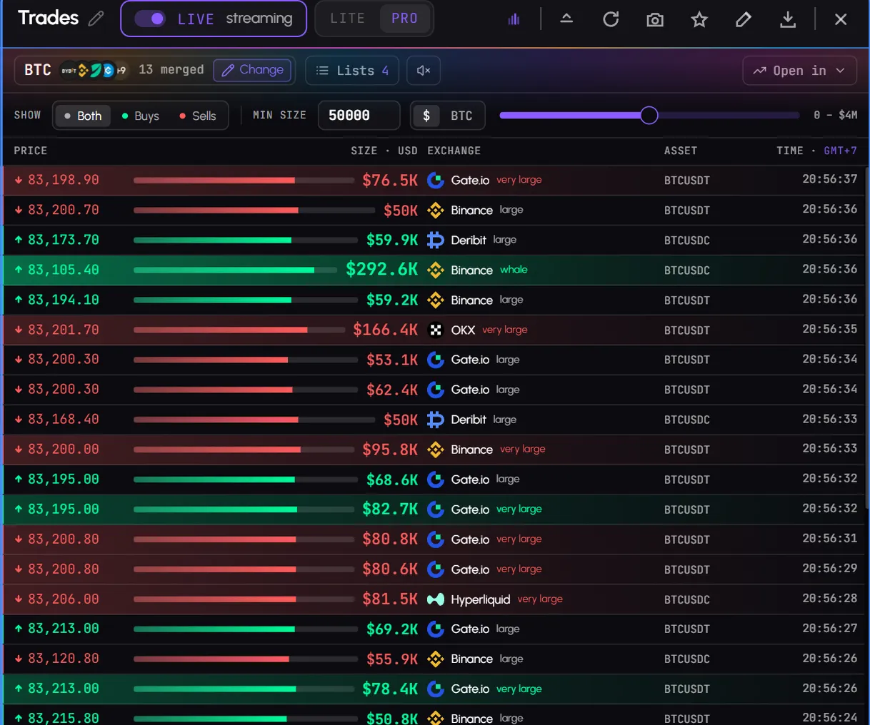 The Live Trades tab on a BTC futures tape with the minimum size set to 50K