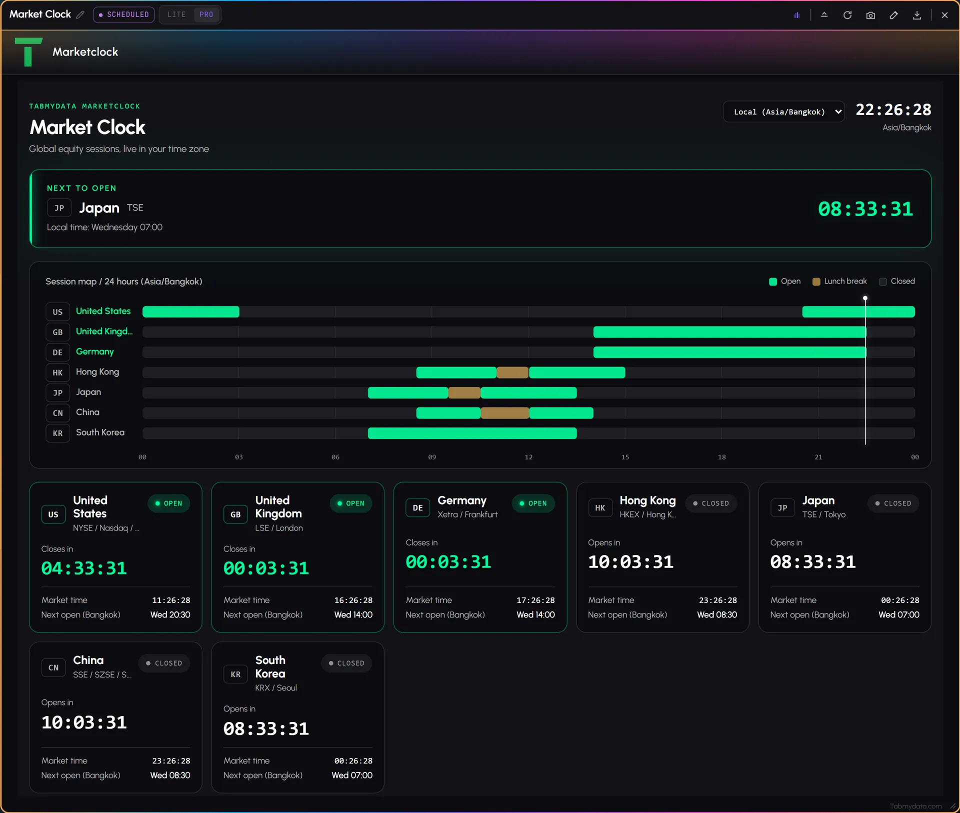 The Market Clock tab: live clock, Next to open, the 24-hour session map of seven markets and a card for each market