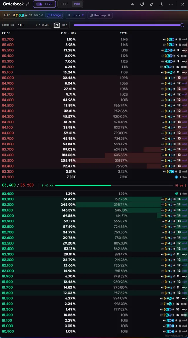 The Tabmydata Orderbook tab showing a merged multi-exchange ladder