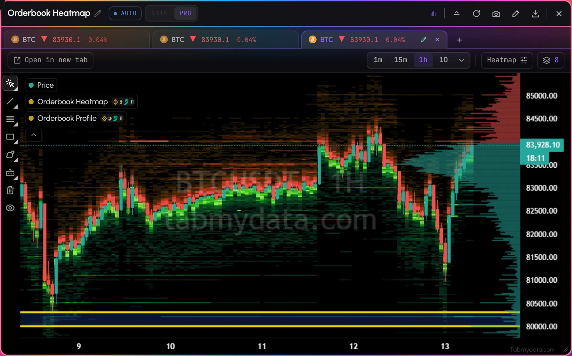 The Orderbook Heatmap tab on BTC with the heatmap, the Orderbook Profile band and the drawing rail