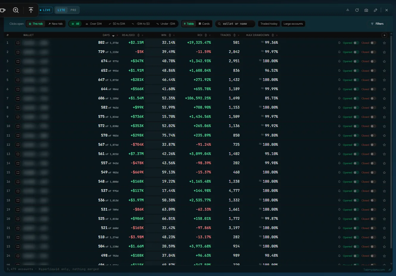 Hyperliquid accounts in a readable table