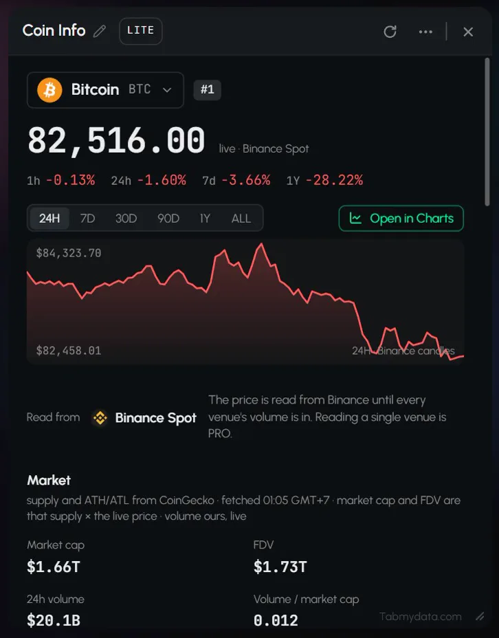 Coin Info: the context beside the data