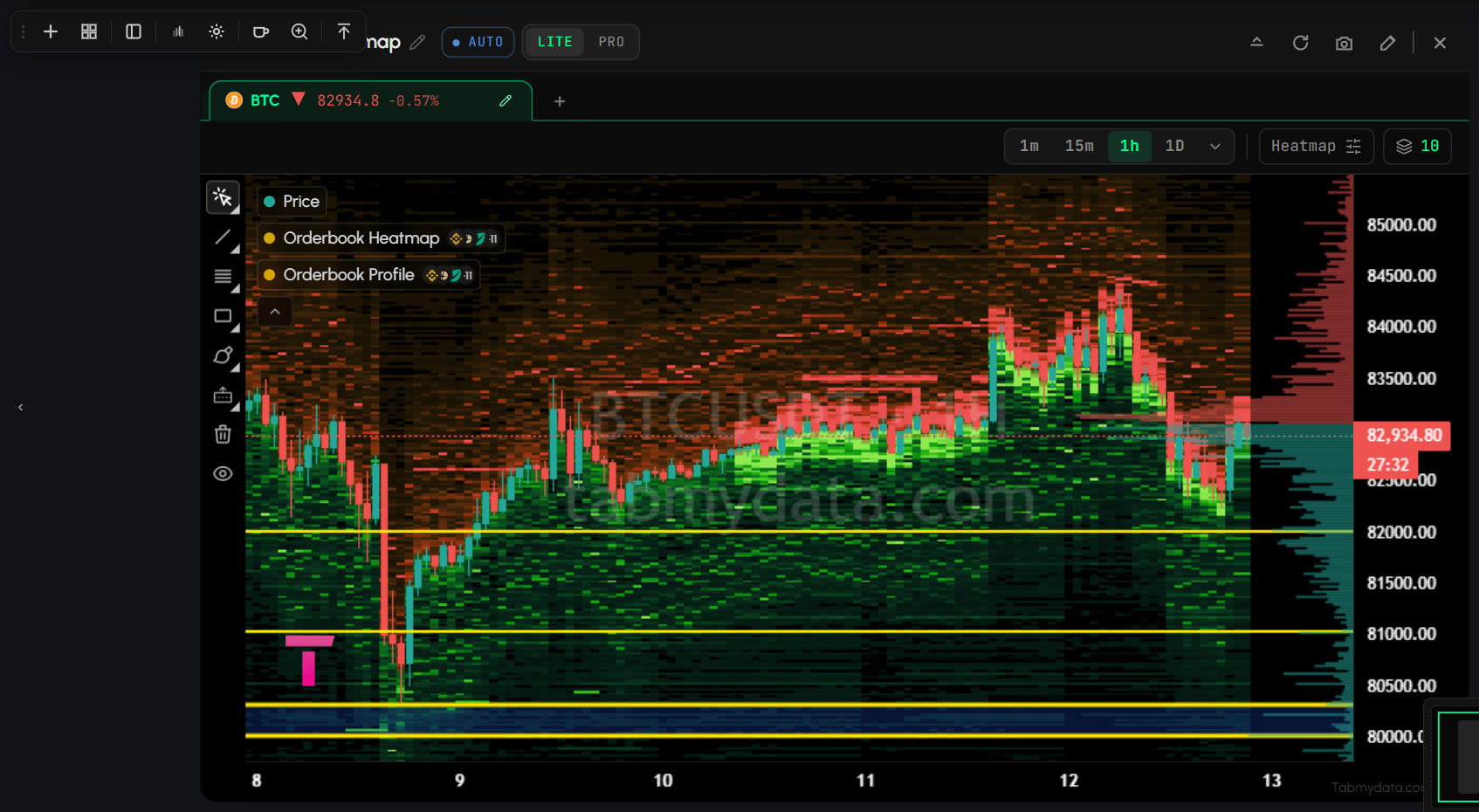 Overview tab with its features marked