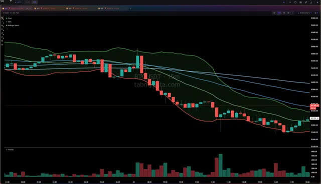 A Tabmydata chart with indicators