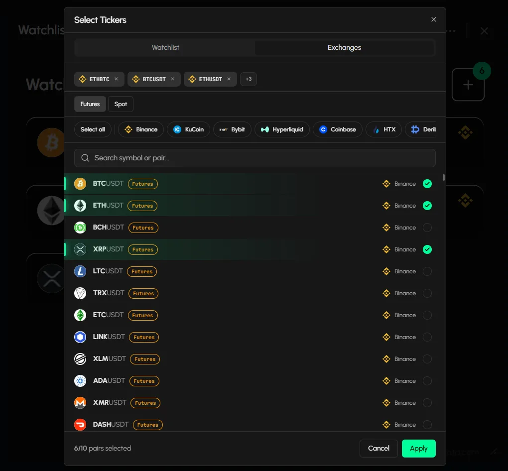 Select Tickers on the Exchanges tab, Futures or Spot