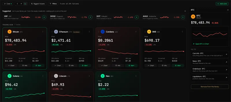 Watchlist tab in Tabmydata