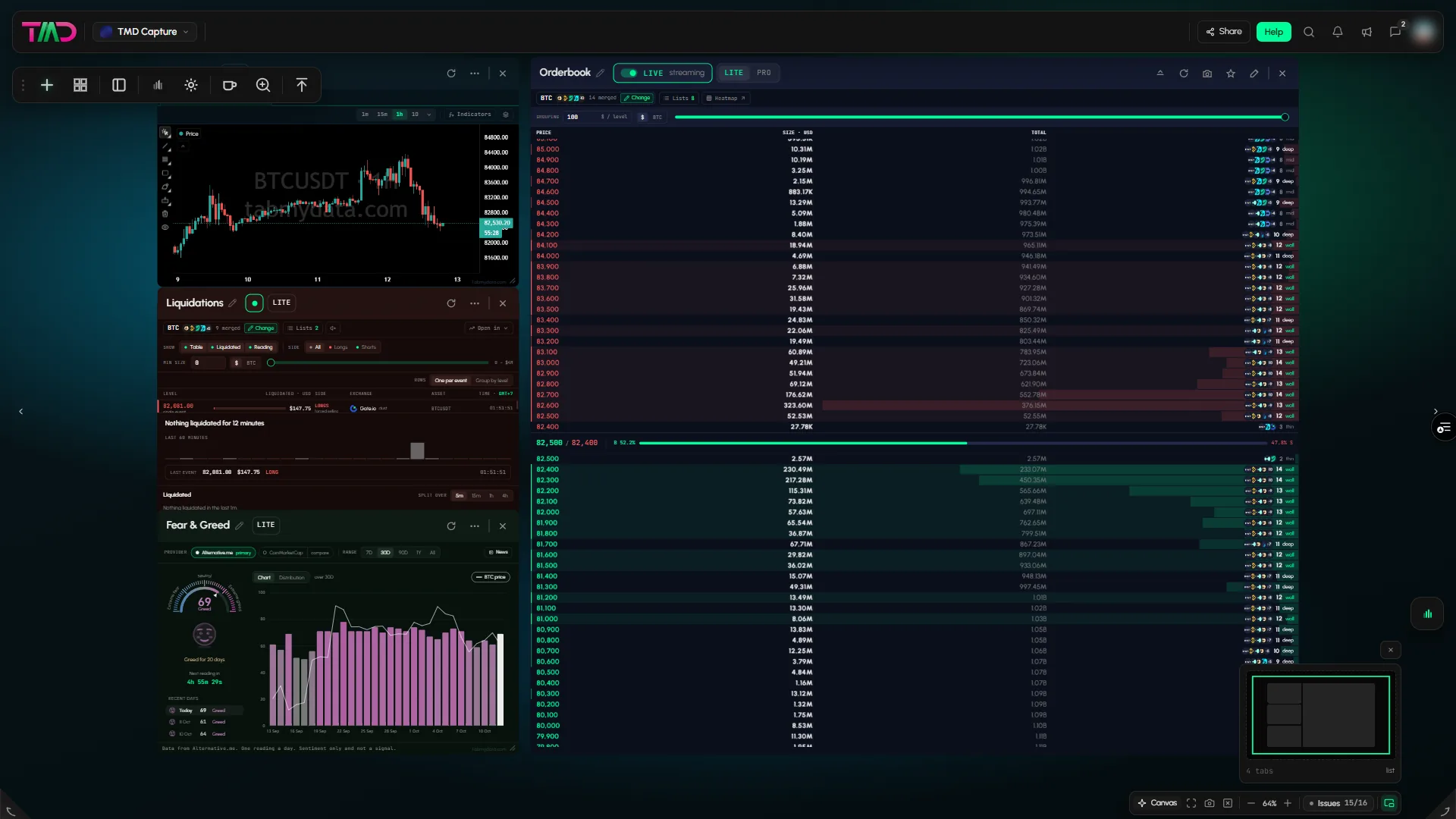 Tabmydata workspace "Funded" by don_tmd, 5 tabs