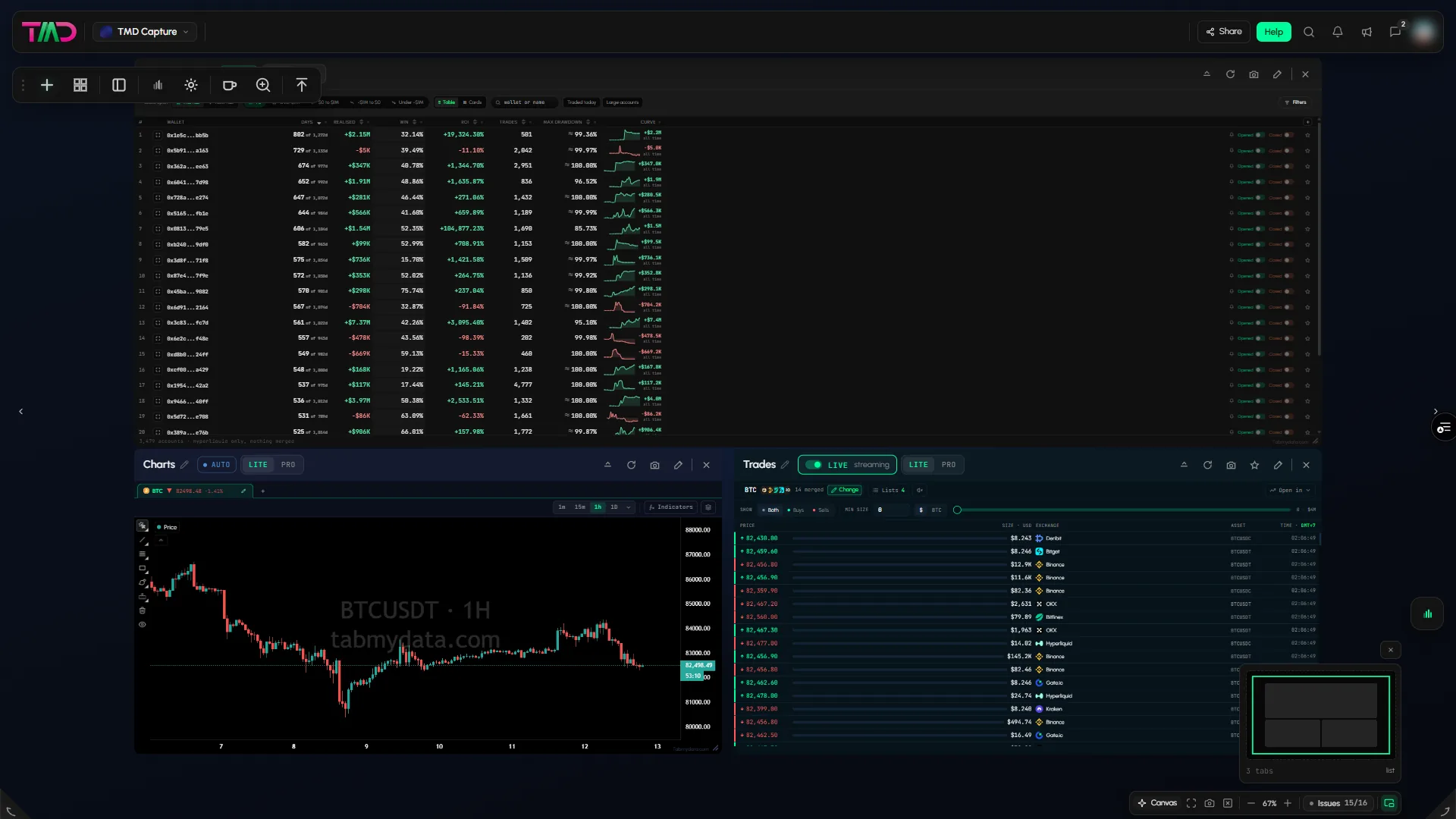 Tabmydata workspace "A" by rfiehrcqn722fxzw, 3 tabs